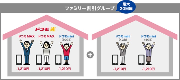 ドコモ光セット割なら離れて暮らす家族も20回線まで対応