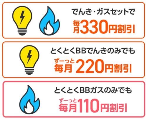 【最大330円／月の割引】GMOとくとくBBでんき・ガスセット割