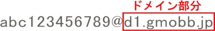 基本メールアドレスのイメージ図